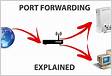Solved Port Forwarding Outside Interface